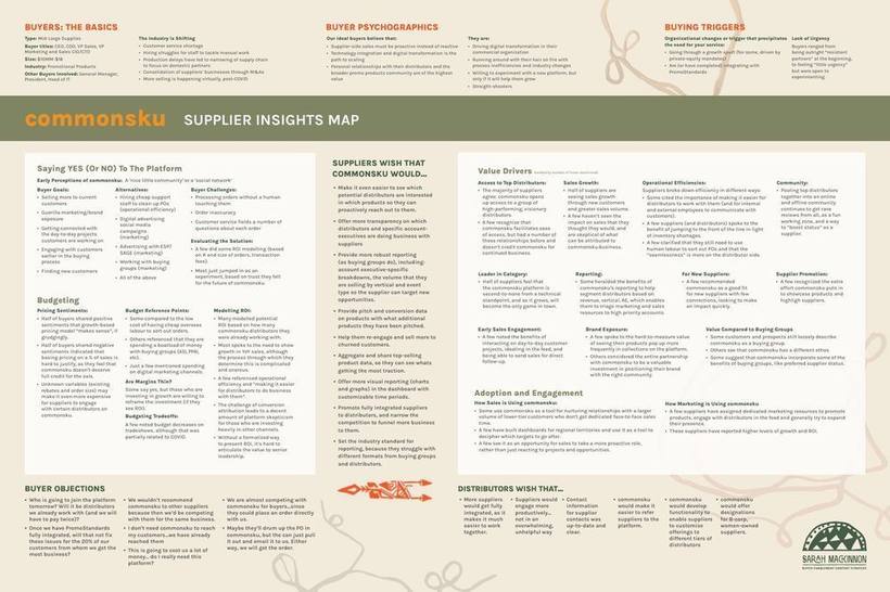 commonsku Supplier Insights Map